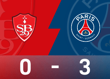 Ligue 1 match report: Achraf doubles, Del Castillo misses a point, Paris 3-0 Brest